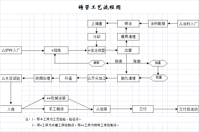 工藝流程圖.png